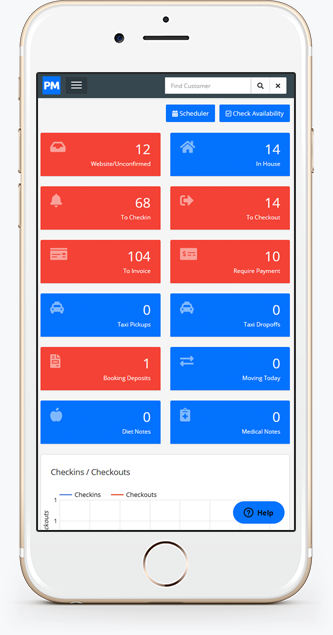 Dashboard - Cattery Software